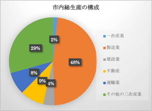 加西市産業の概要 平成29年2月 加西商工会議所