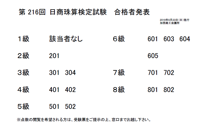 第216回日商珠算検定試験 2019年6月23日施行 合格発表 加西商工会議所 第216回日商珠算検定試験 2019年6月23日施行 合格発表 加西商工会議所