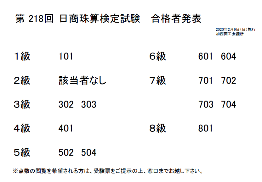 第218回日商珠算検定試験 年2月9日施行 合格発表 加西商工会議所 第218回日商珠算検定試験 年2月9日施行 合格発表 加西商工会議所