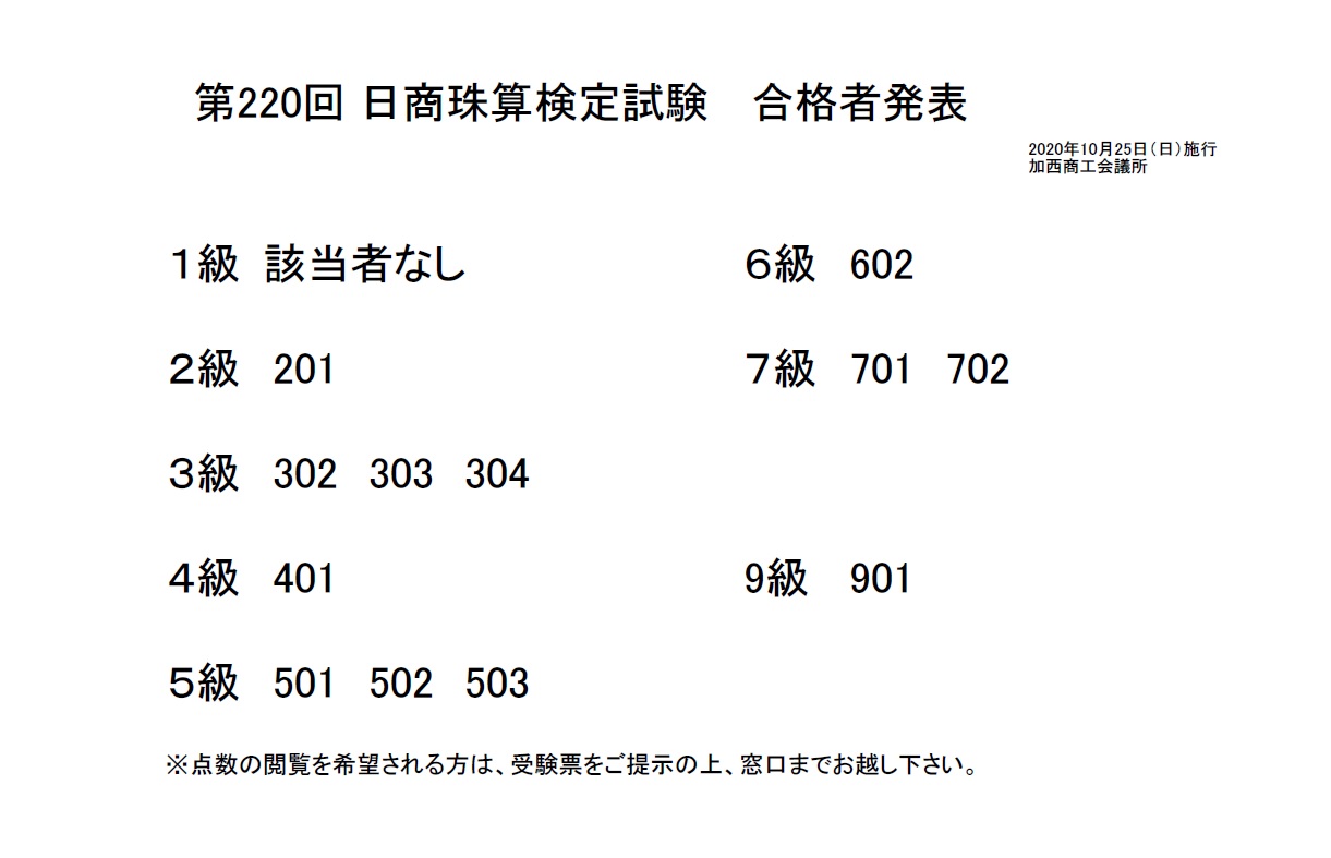 第220回日商珠算検定試験 令和2年10月25日施行 合格発表 加西商工会議所